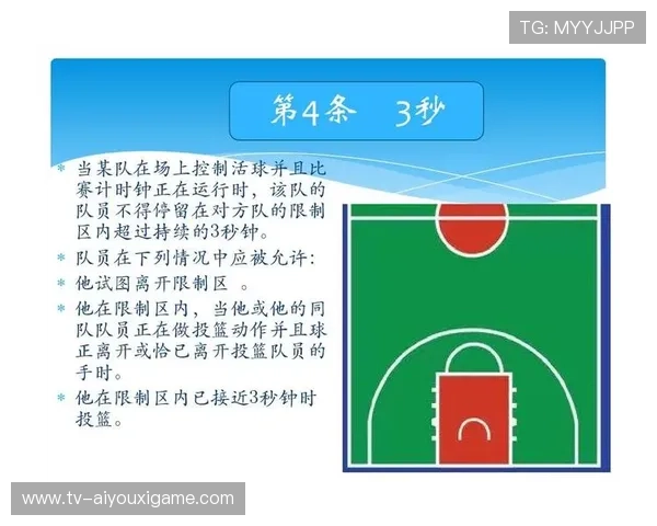三秒区买房：住在禁区不出来的中锋，三秒区是哪